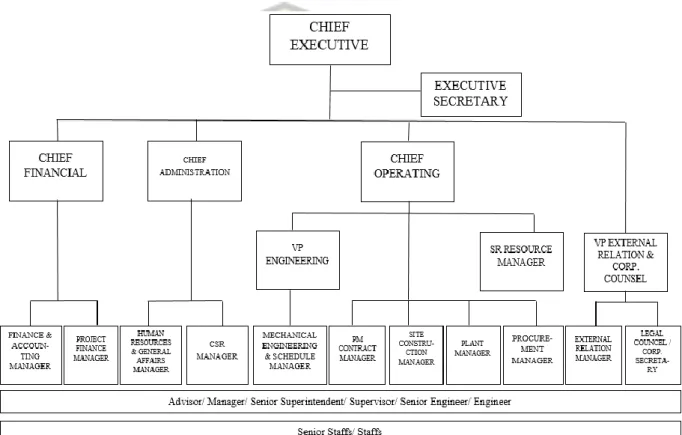Gambar 1 Struktur Organisasi