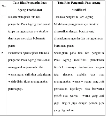 Tabel 2.1 Perbedaan Tata Rias Pengantin Paes Ageng Tradisional dan Tata Rias 