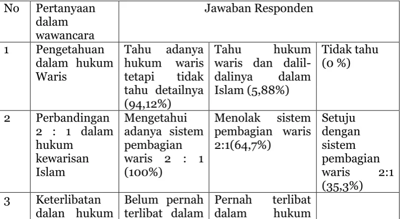 tabel berikut. 