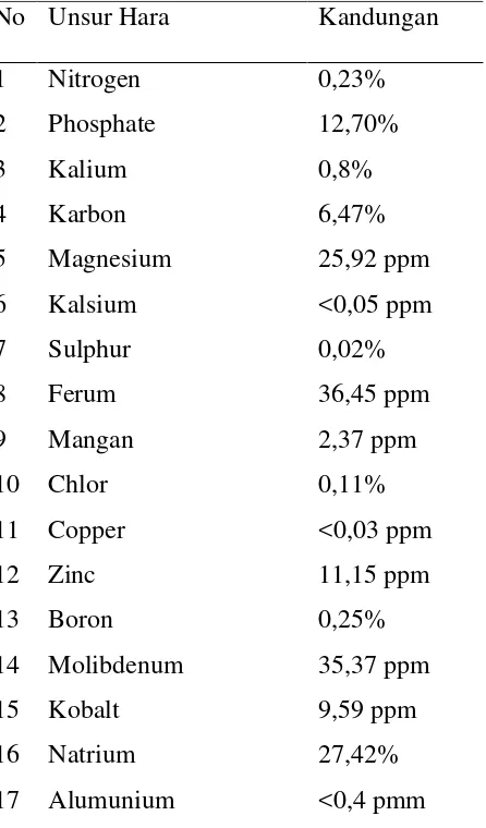 Tabel 2.  Kandungan unsur hara makro dan mikro dalam Plant Catalyst.
