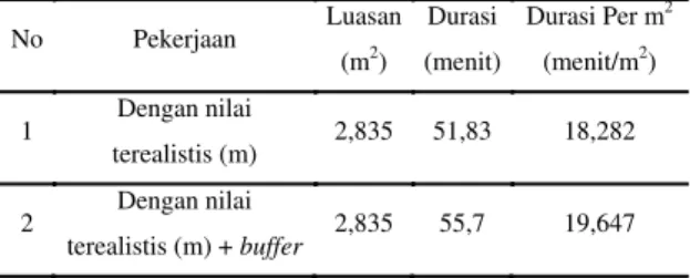 Gambar  7.  Time  Scale  Diagram  3  Tahapan 