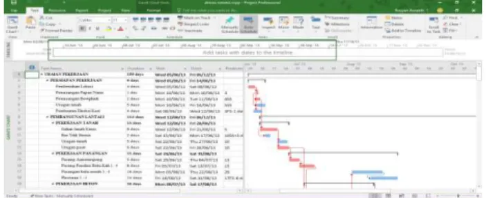 Gambar Penjadwalan Menggunakan  Microsoft Project 
