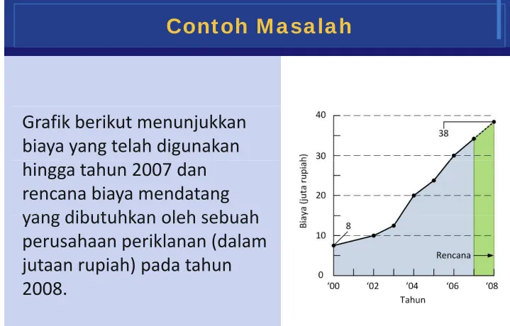 Grafik berikut menunjukkan