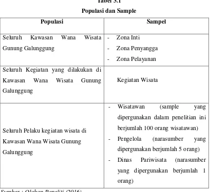 Tabel 3.1 Populasi dan Sample  