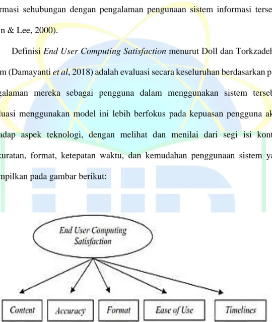 Gambar 2. 7 EUCS (Damayanti et al, 2018)                               
