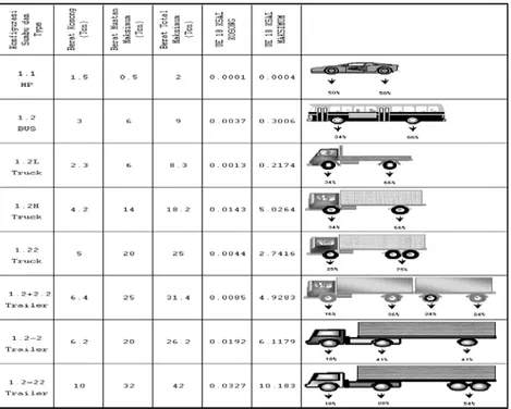 Tabel 2.12 Jumlah Jalur kendaraan 