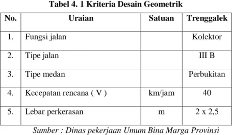 Tabel 4. 1 Kriteria Desain Geometrik 