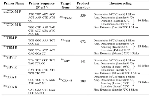 Tabel 1. Primer Spesifik Gen CTX-M, SHV, TEM dan OXA-48 
