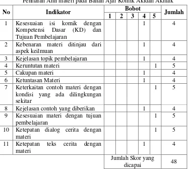 Tabel 4.6 Aspek Isi ( Indikator, Skor, Bobot, danJumlah) Penilaian Ahli materi pada Bahan Ajar Komik Akidah Akhlak 