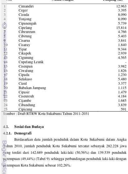 Tabel 8. Nama Sungai yang Melintas di Kota Sukabumi 