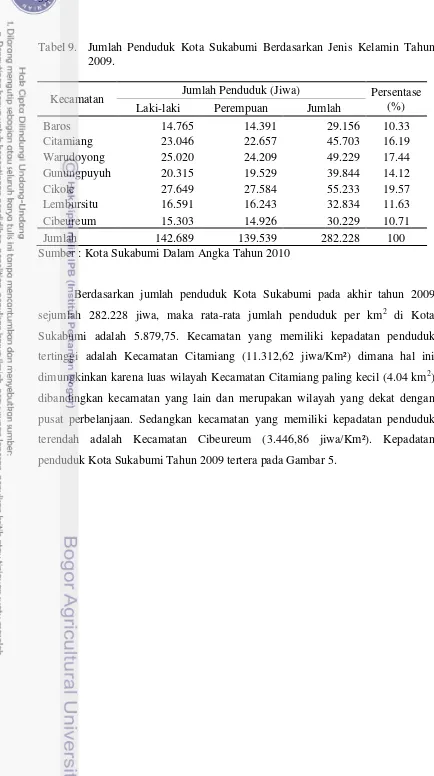 Tabel 9. Jumlah Penduduk Kota Sukabumi Berdasarkan Jenis Kelamin Tahun  