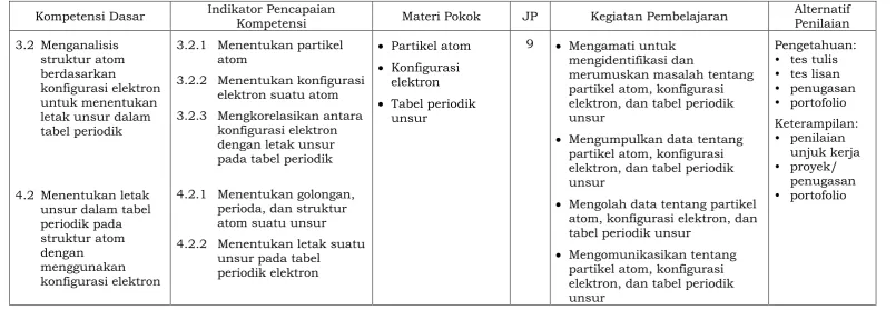 tabel periodik 