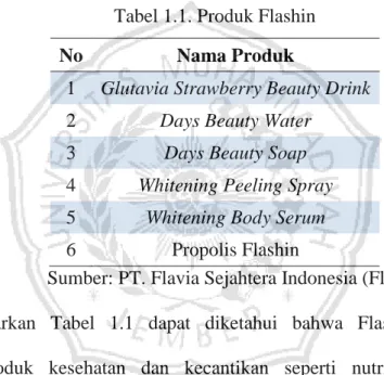 Tabel 1.1. Produk Flashin 