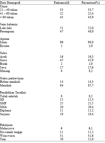 Tabel 5.1 Distribusi frekuensi data demografi responden di Badan Layanan Umum Daerah (BLUD) Rumah Sakit Umum Datu Beru Kota Takengon 