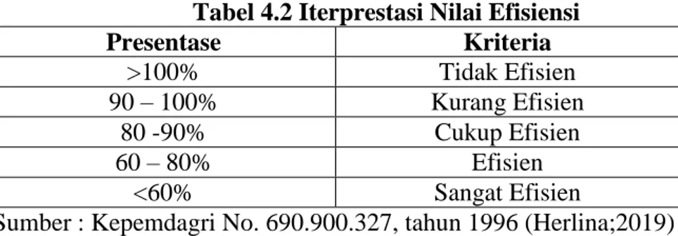 Tabel 4.1 Laporan Keuangan Zakat, Infaq dan shadaqoh  LAZISMU  Kabupaten Ponorogo 