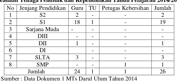 Tabel 3 