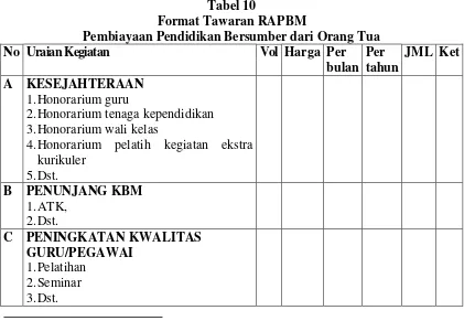 Tabel 10 Format Tawaran RAPBM  