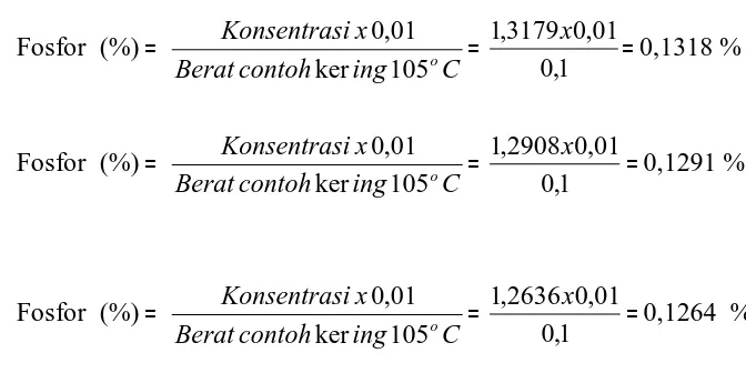 Tabel IV : Data Hasil Percobaan Konsentrasi Fosfor Dalam Sampel Daun  