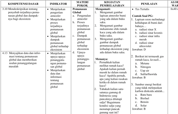 gambar dampak 