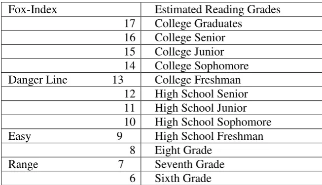 Table 2.4 Fox-Index Score 