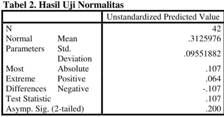 Tabel 1. Pengukuran Variabel 