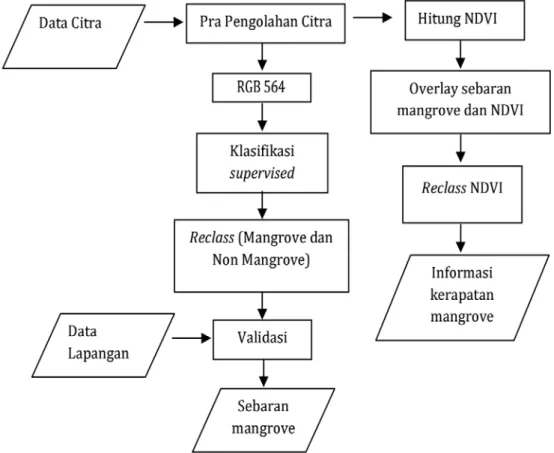 Gambar 1. Diagram alir tahapan penelitian