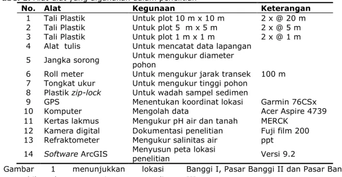 Tabel 1. Alat-alat yang digunakan dalam penelitian 