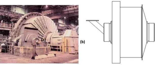 Gambar 13. Autogenous mill: (a) foto, (b) sketsa 