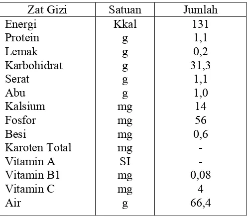 Tabel 2. Kandungan Gizi dalam 100 g Umbi Gembili Segar  