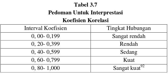 Tabel 3.7 Pedoman Untuk Interprestasi 
