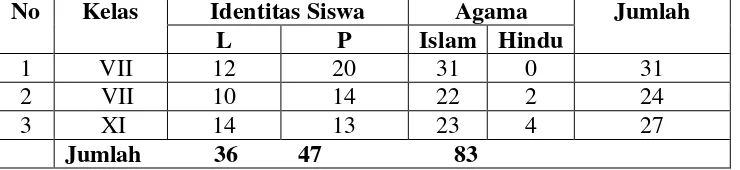 Tabel 2 KEADAAN SISWA SMPN-5 LAHEI BARAT 