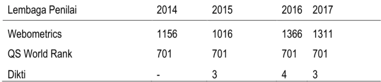 Tabel 1 Peringkat IPB tahun 2014-2017 