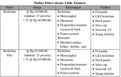 Tabel : 1.1. 