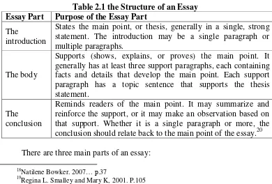 Table 2.1 the Structure of an Essay 