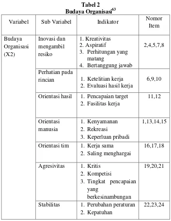 Budaya OrganisasiTabel 2 63 