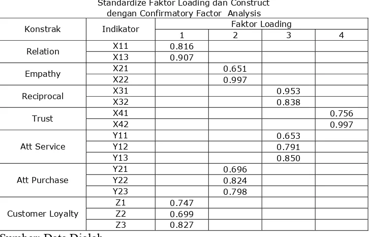 Tabel  4.5.  Uji Validitas 