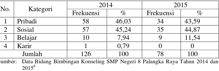 Tabel 1.1 