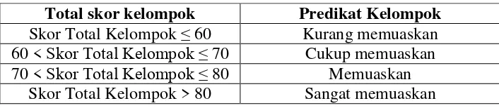 Tabel 2.4 Predikat Kelompok 