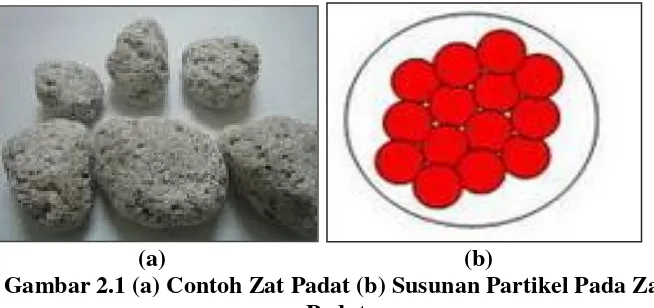 Gambar 2.1 (a) Contoh Zat Padat (b) Susunan Partikel Pada Zat 