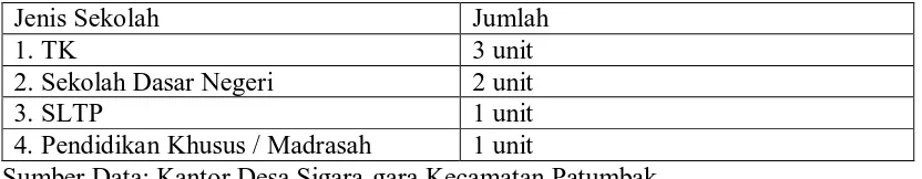 Tabel 3. Pekerjaan/Mata Pencaharian Penduduk Desa Sigara-gara Kecamatan Patumbak.  