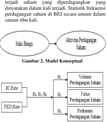 Gambar 2. Model Konseptual