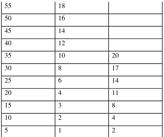 Tabel 3.2 Format Penilaian Tes 