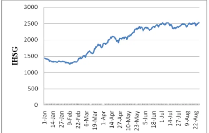 Gambar 4. Grafik hasil uji normalitas. 