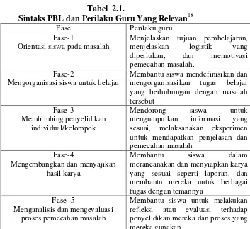 Tabel  2.1. 