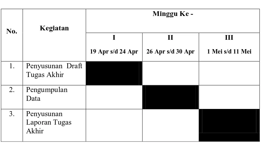 Tabel 1.1            Jadwal Kegiatan 