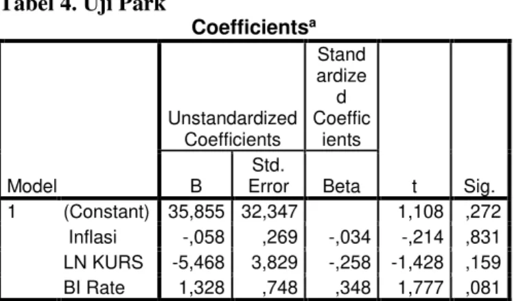 Tabel 4.  Uji Park 