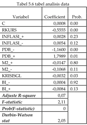 Tabel 5.6 tabel analisis data 