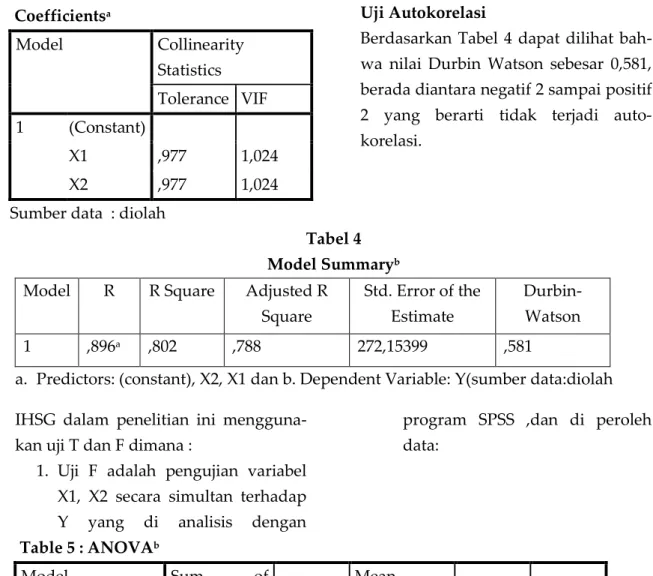 Tabel 3  Coefficients a Model  Collinearity  Statistics  Tolerance  VIF  1  (Constant)    X1  ,977  1,024  X2  ,977  1,024 