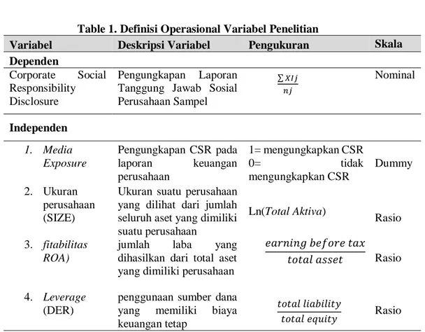 Table 1. Definisi Operasional Variabel Penelitian 