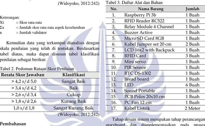 Tabel 2. Pedoman Rataan Skor Penilaian  Rerata Skor Jawaban  Klasifikasi 